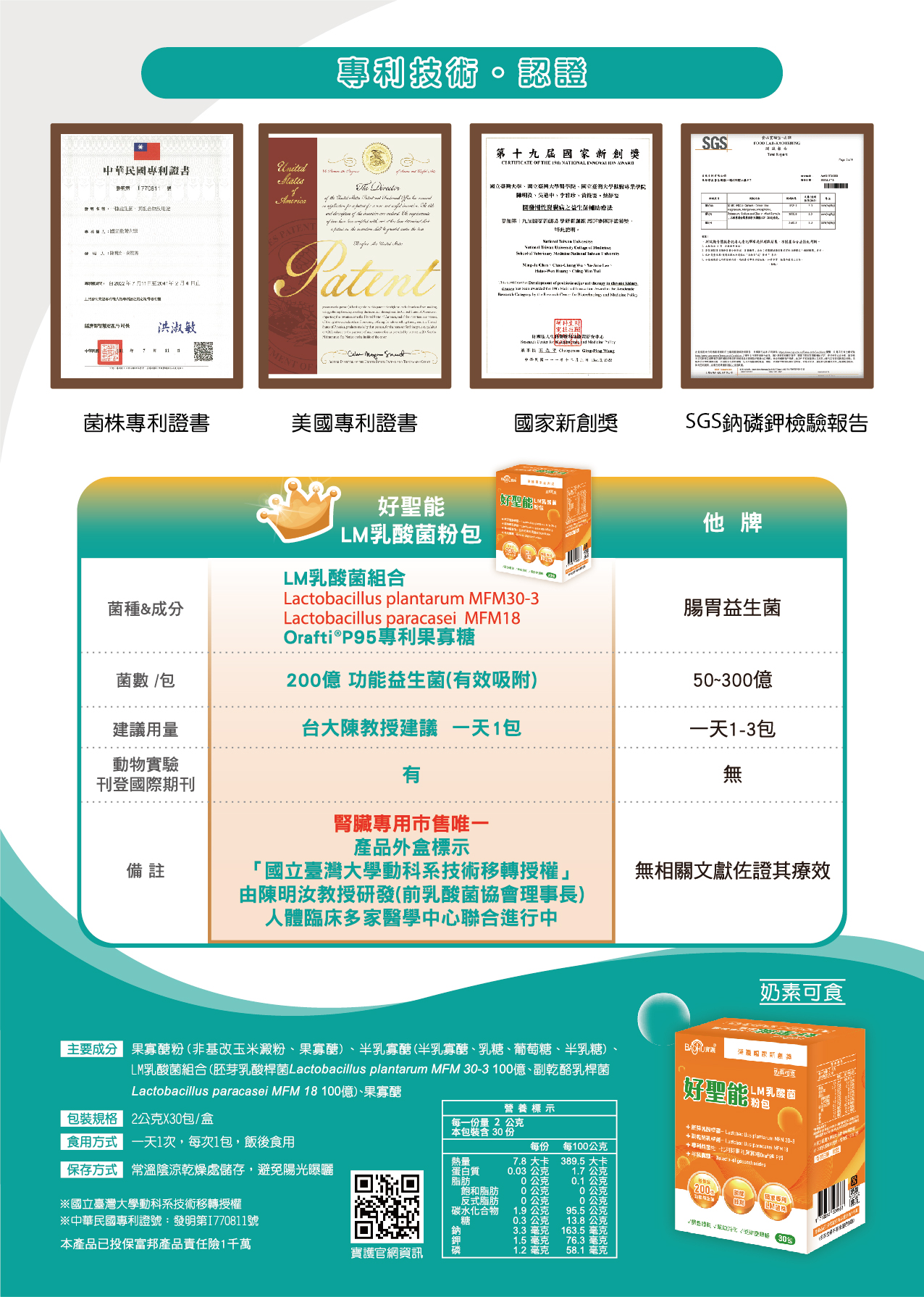 好聖能專利技術及認證
