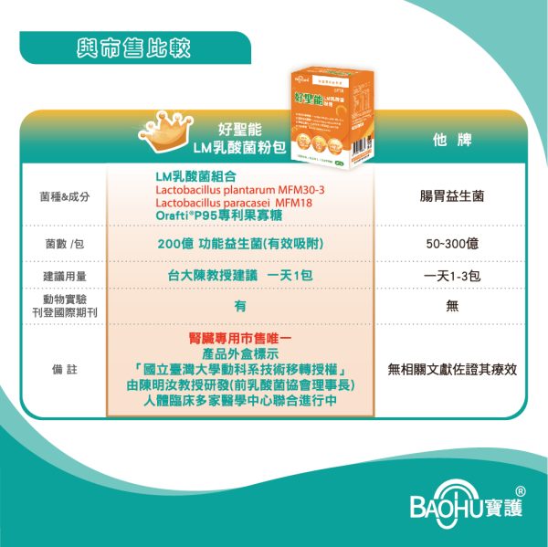 好聖能網站用圖_比較表 好聖能
