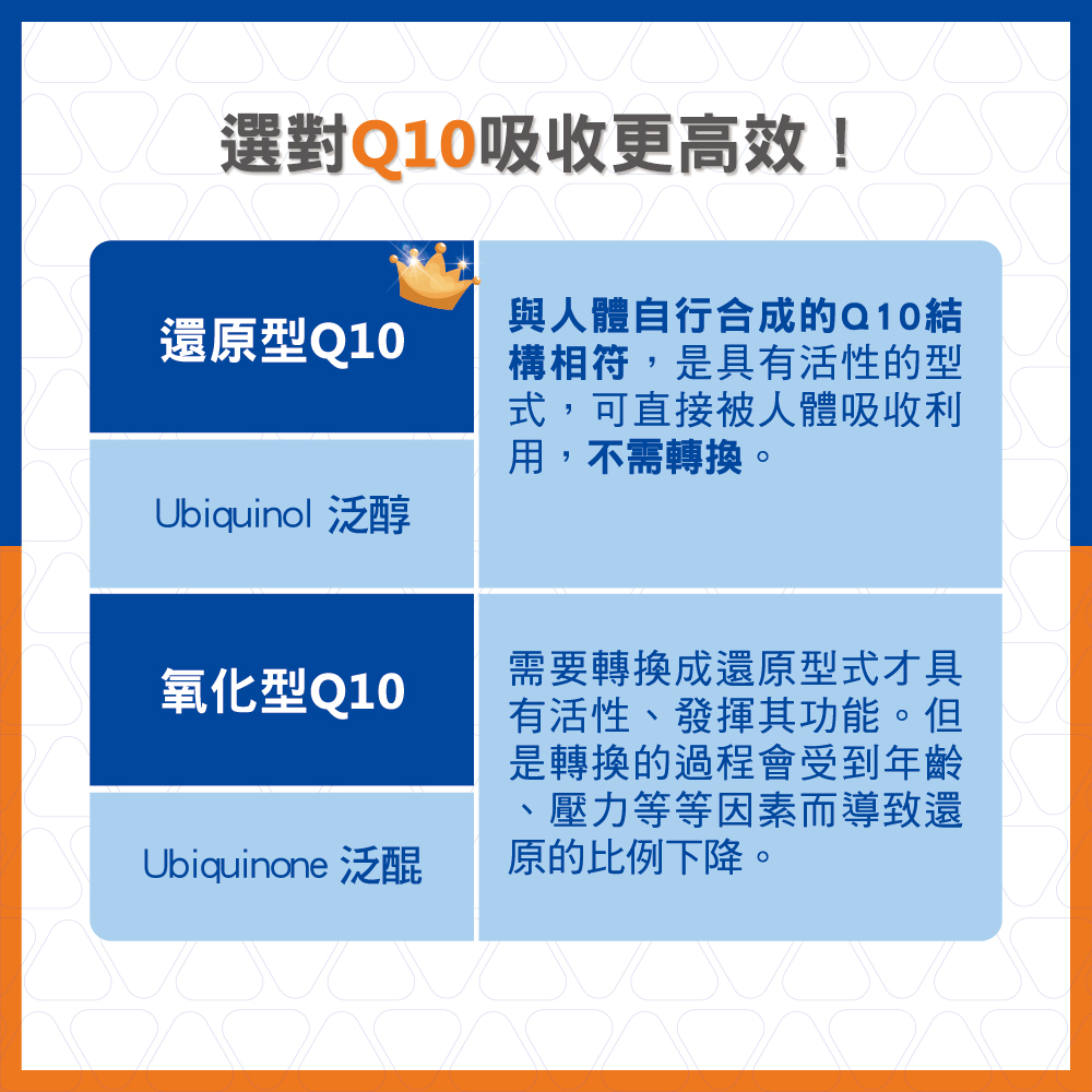 寶護芯軟膠囊還原型輔酶Q10